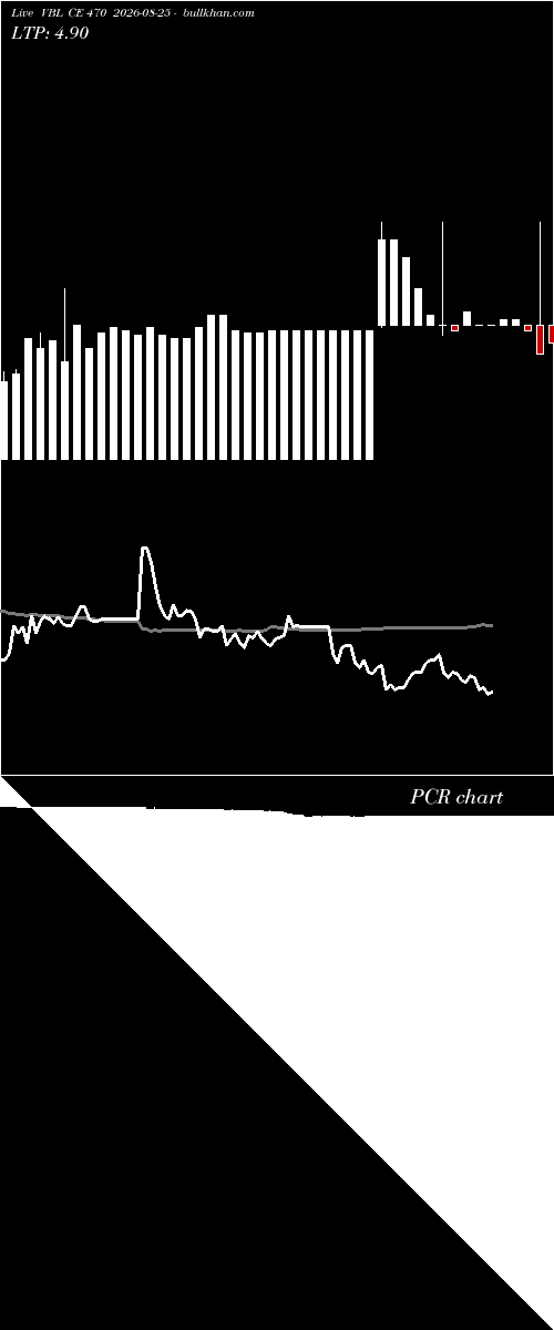  option chart VBL CE 470 2026-08-25 