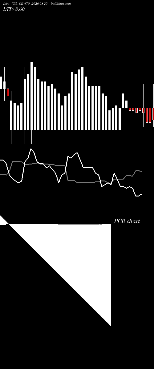  option chart VBL CE 470 2026-08-25 