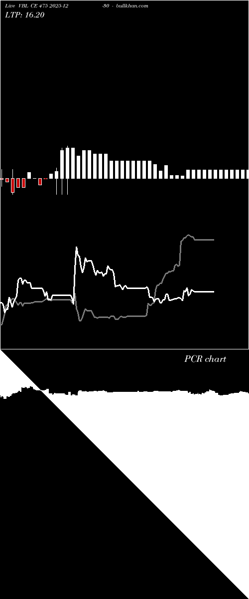  option chart VBL CE 475 2025-12-30 