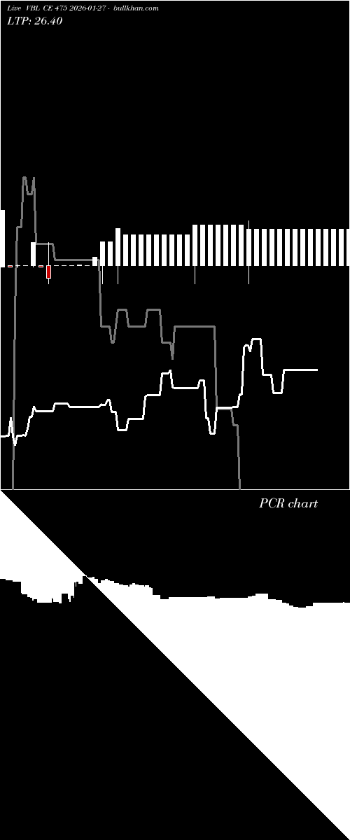  option chart VBL CE 475 2026-01-27 