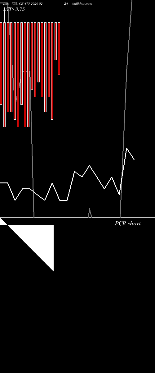  option chart VBL CE 475 2026-02-24 