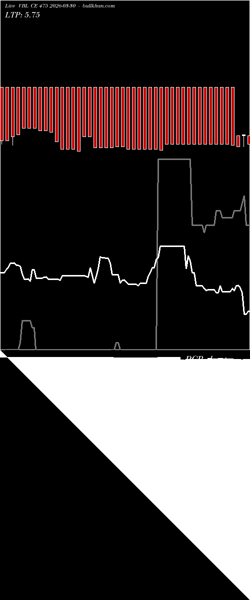  option chart VBL CE 475 2026-03-30 