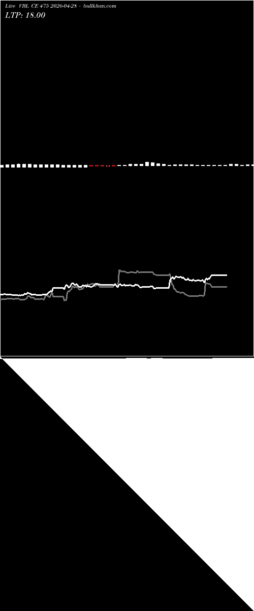  option chart VBL CE 475 2026-04-28 