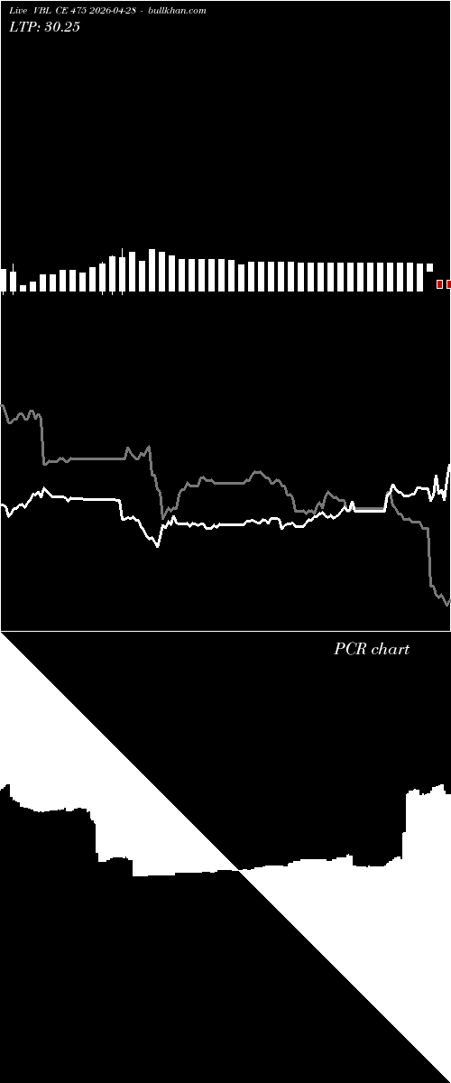  option chart VBL CE 475 2026-04-28 