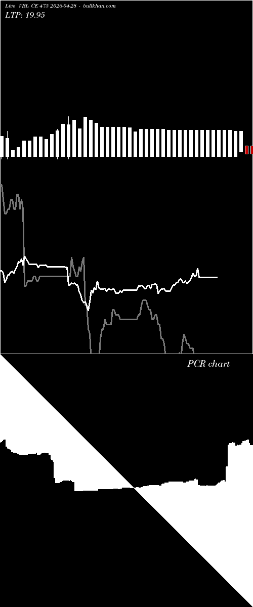  option chart VBL CE 475 2026-04-28 
