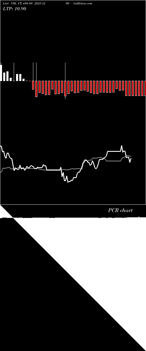  option chart VBL CE 480.00 2025-12-30 