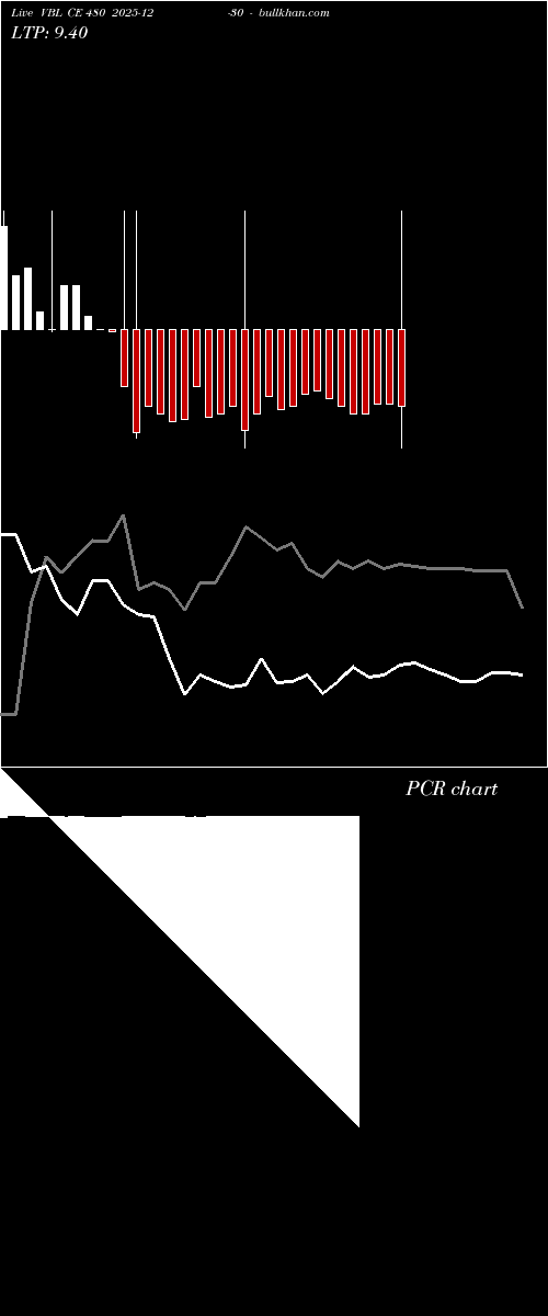  option chart VBL CE 480 2025-12-30 