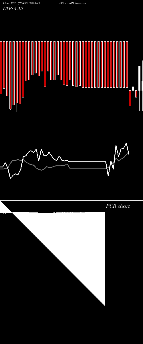 option chart VBL CE 480 2025-12-30 