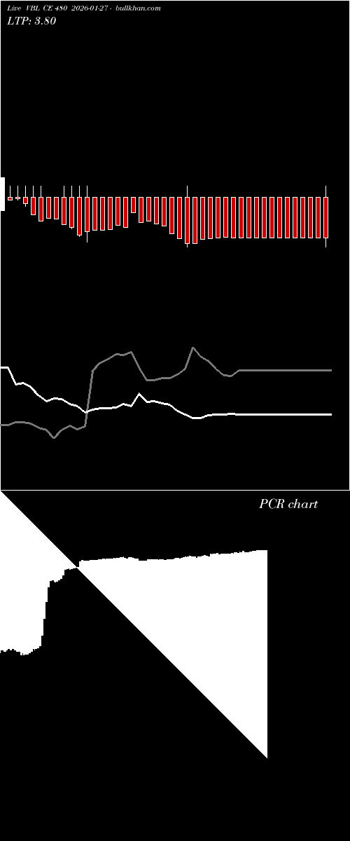  option chart VBL CE 480 2026-01-27 