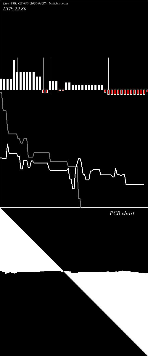  option chart VBL CE 480 2026-01-27 