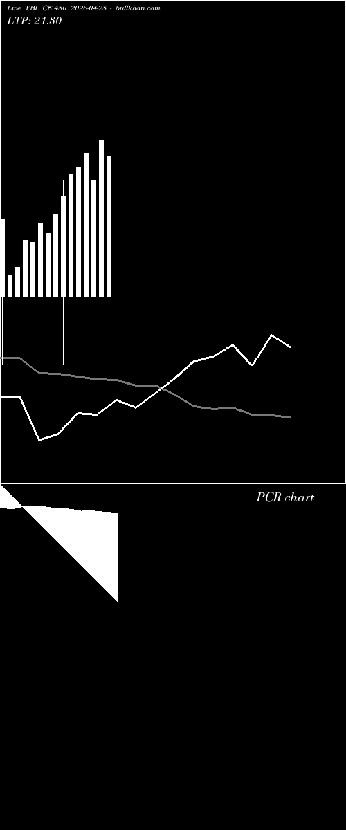  option chart VBL CE 480 2026-04-28 