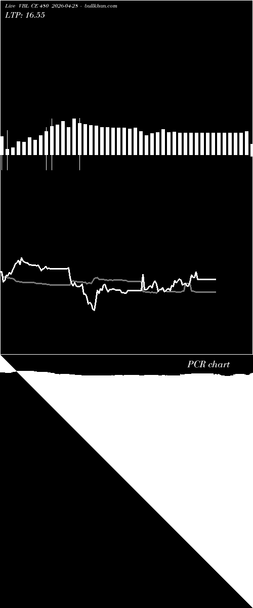  option chart VBL CE 480 2026-04-28 