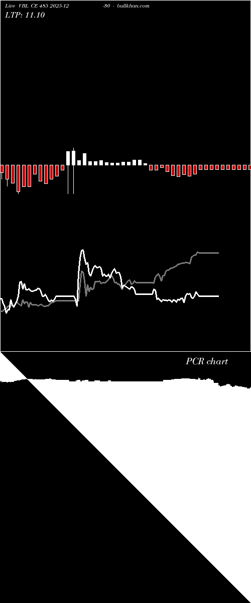  option chart VBL CE 485 2025-12-30 