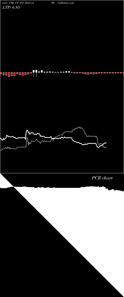 option chart VBL CE 485 2025-12-30 
