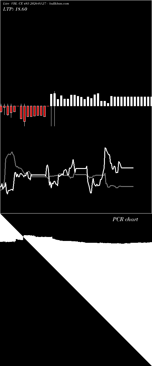  option chart VBL CE 485 2026-01-27 