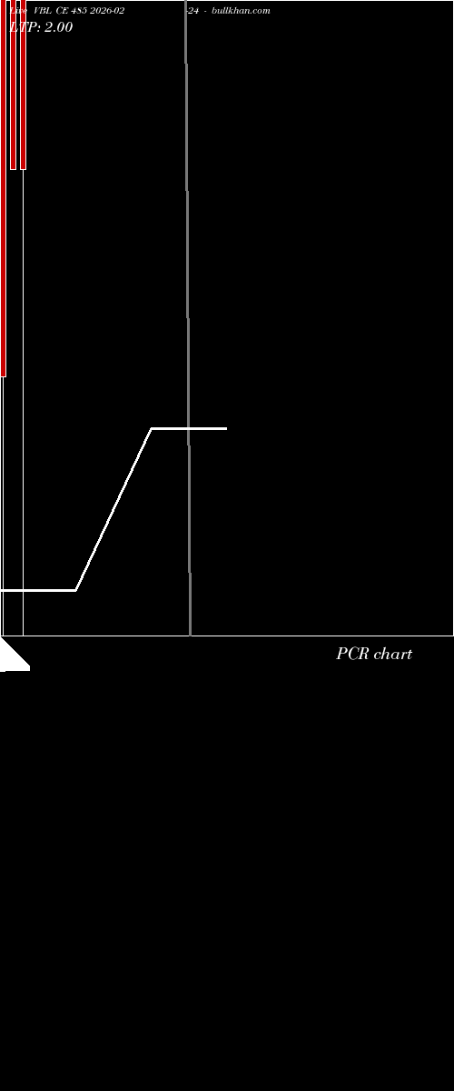  option chart VBL CE 485 2026-02-24 