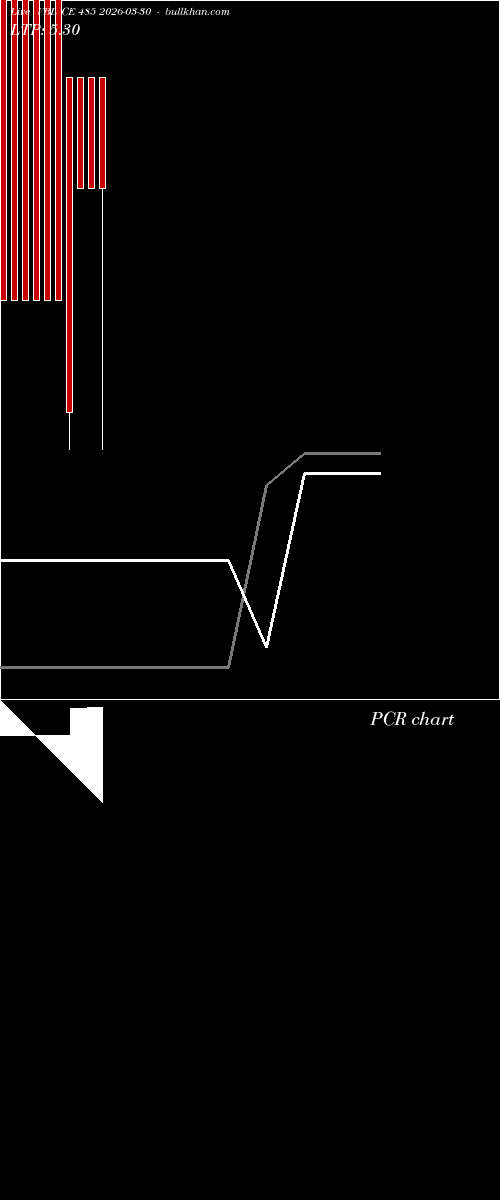  option chart VBL CE 485 2026-03-30 