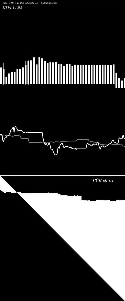  option chart VBL CE 485 2026-04-28 