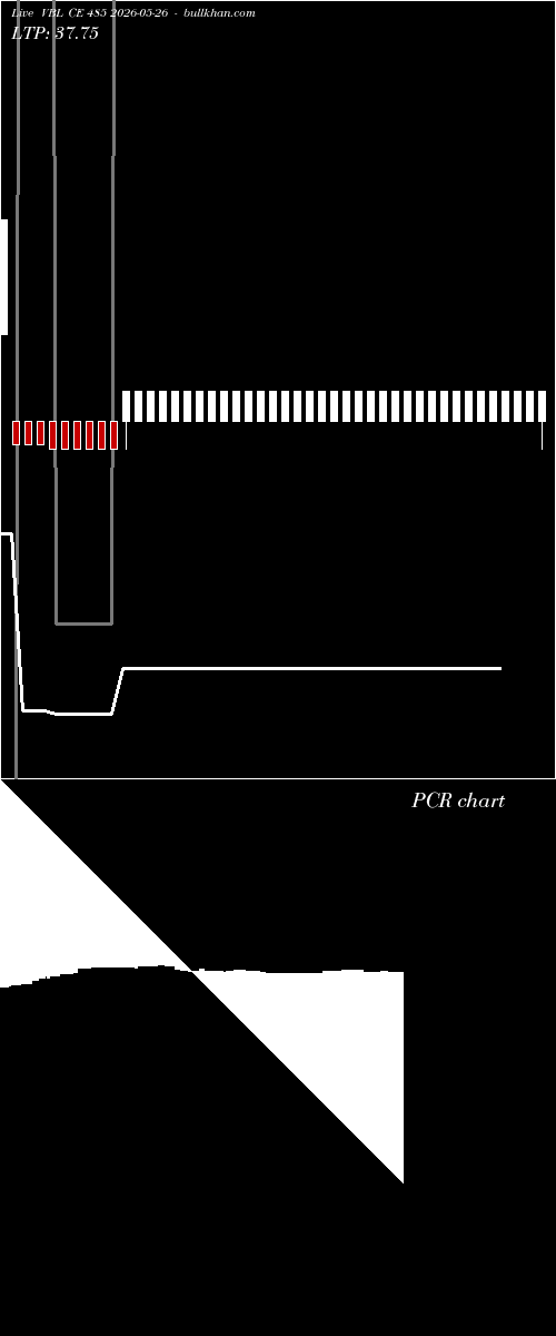  option chart VBL CE 485 2026-05-26 