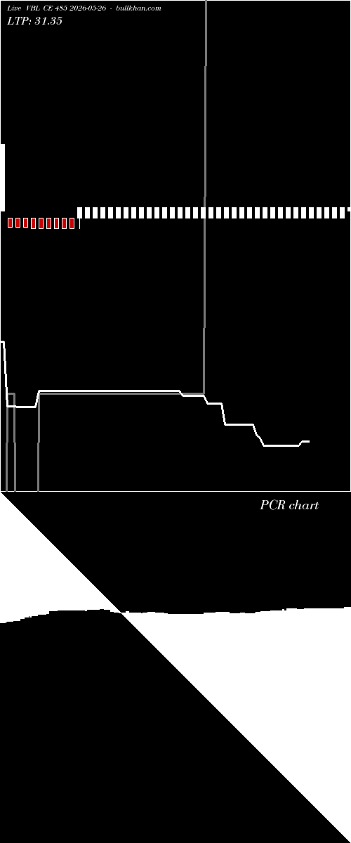  option chart VBL CE 485 2026-05-26 