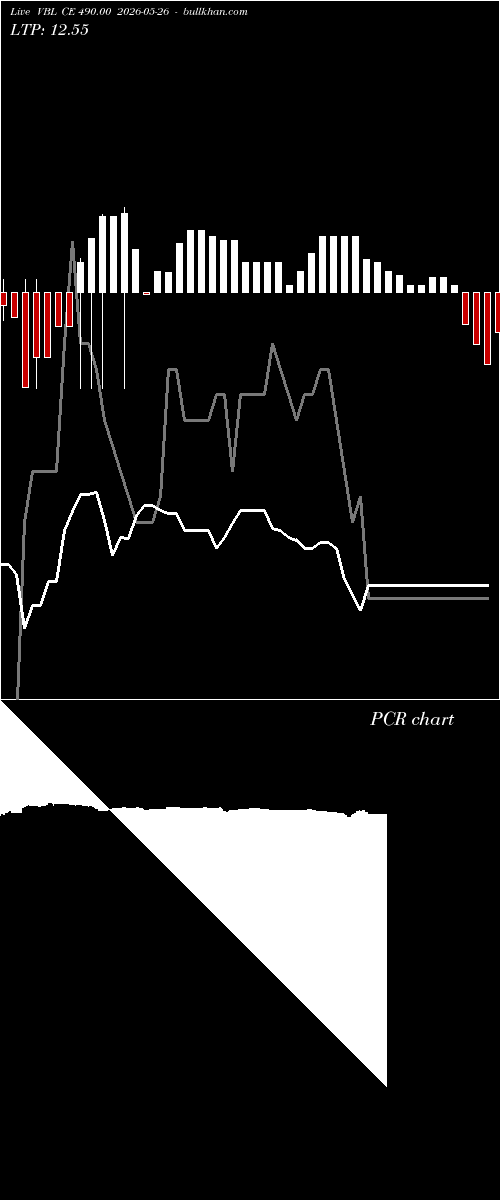  option chart VBL CE 490.00 2026-05-26 