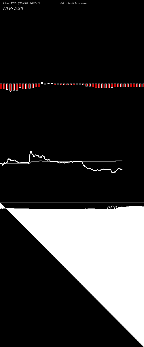  option chart VBL CE 490 2025-12-30 
