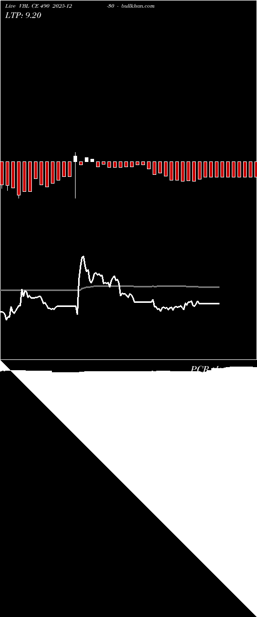  option chart VBL CE 490 2025-12-30 