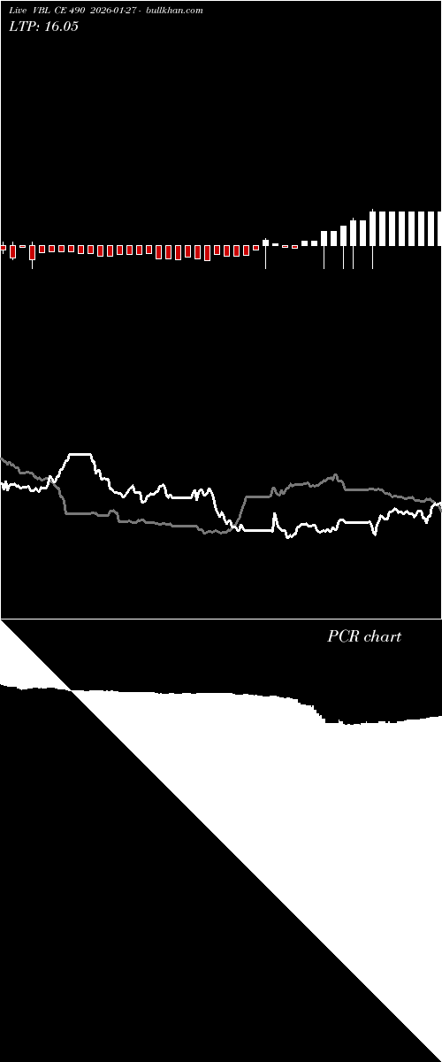  option chart VBL CE 490 2026-01-27 