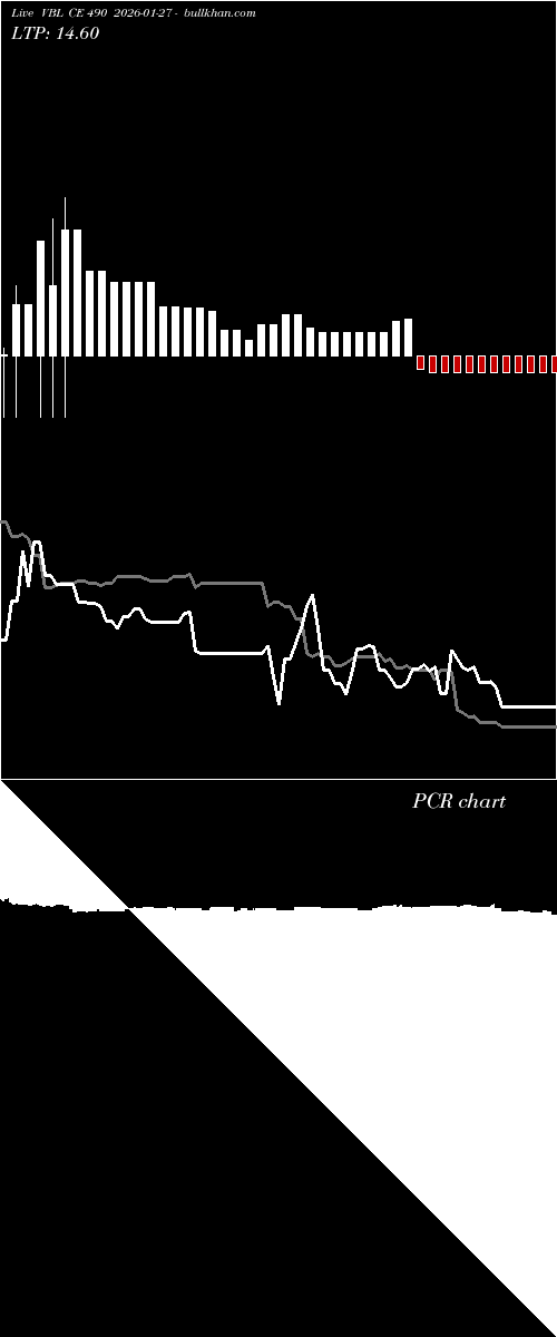  option chart VBL CE 490 2026-01-27 