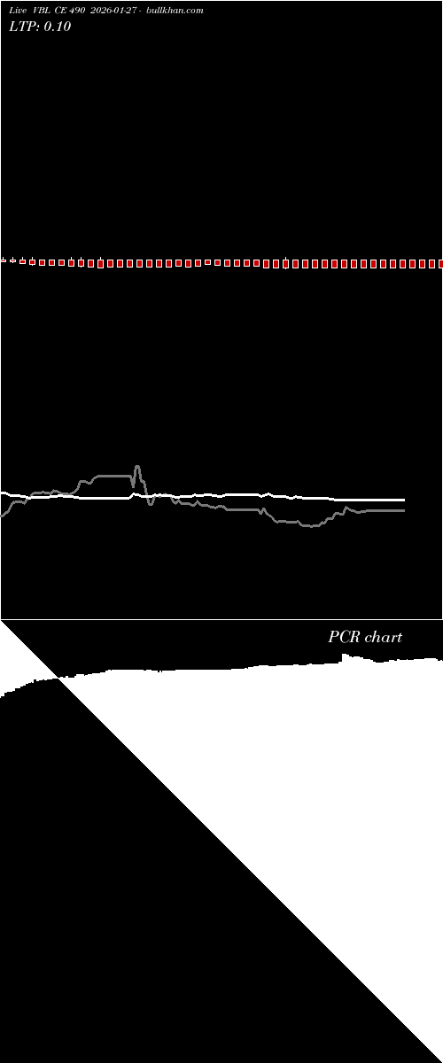  option chart VBL CE 490 2026-01-27 