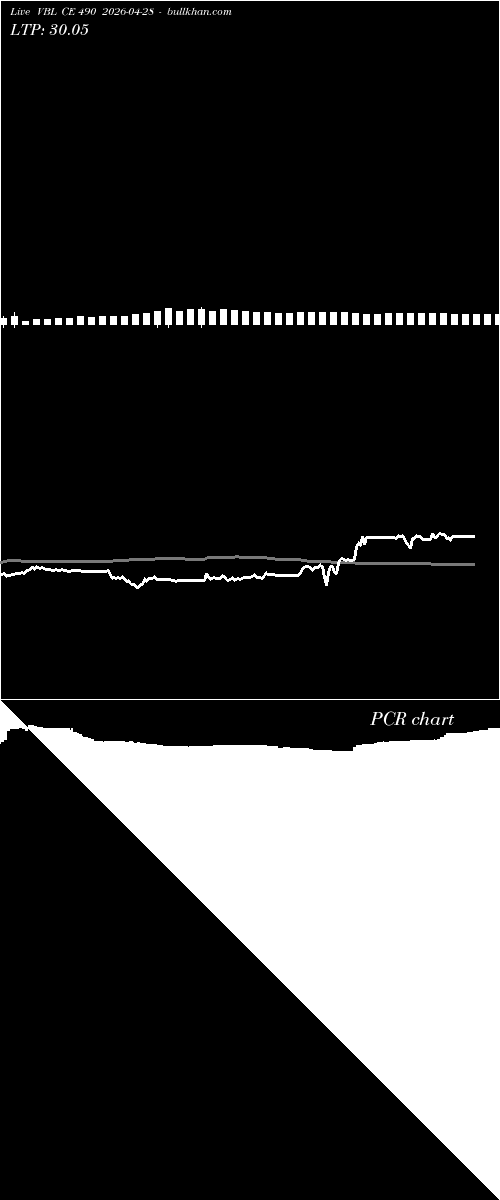  option chart VBL CE 490 2026-04-28 