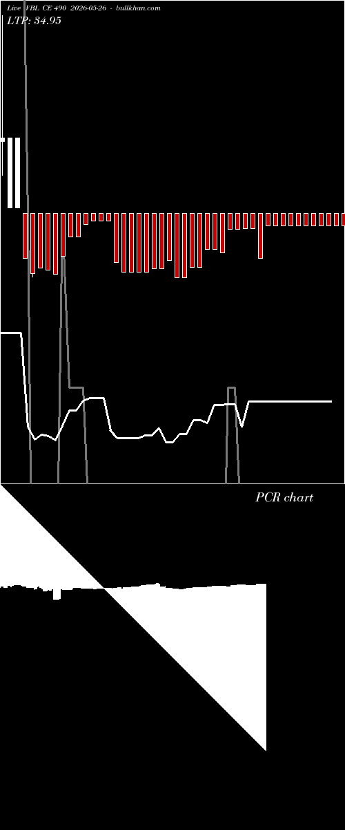  option chart VBL CE 490 2026-05-26 