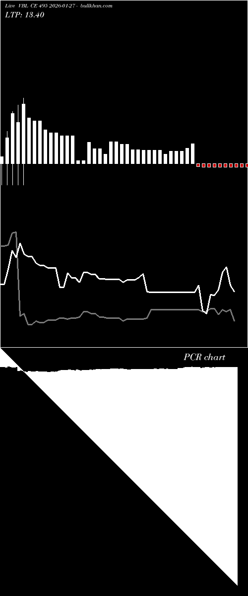  option chart VBL CE 495 2026-01-27 