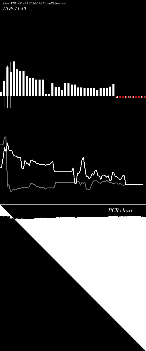  option chart VBL CE 495 2026-01-27 