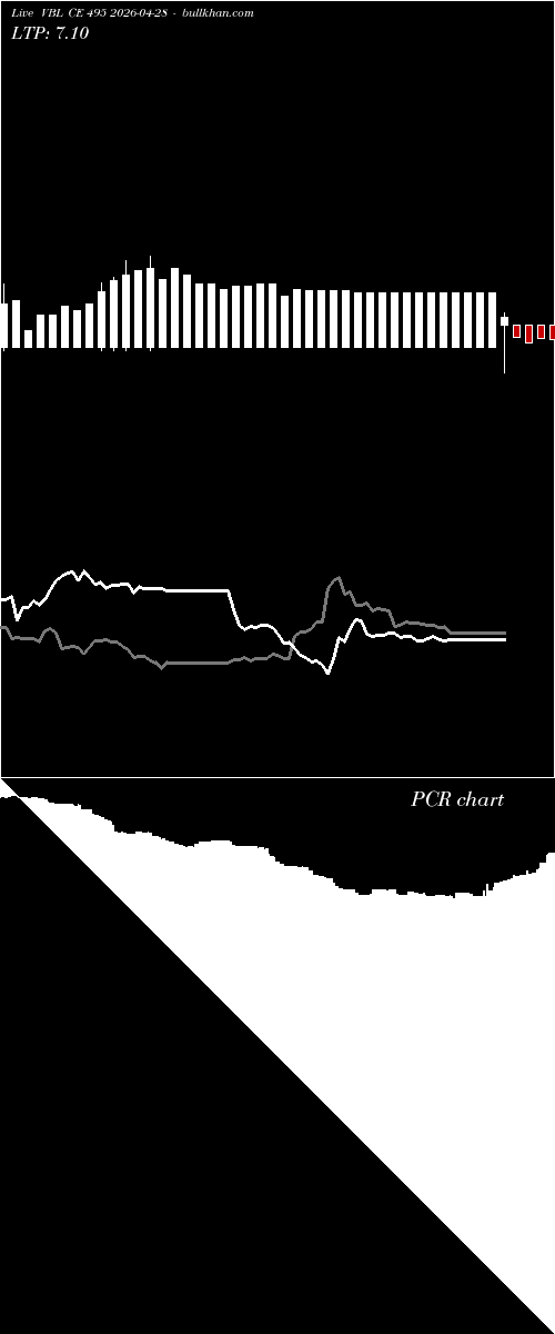  option chart VBL CE 495 2026-04-28 