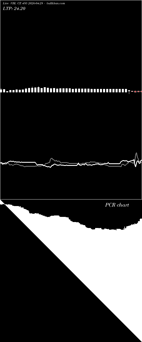  option chart VBL CE 495 2026-04-28 