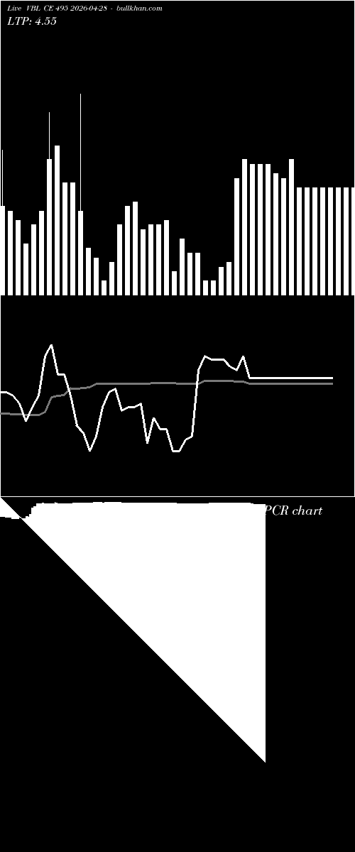  option chart VBL CE 495 2026-04-28 