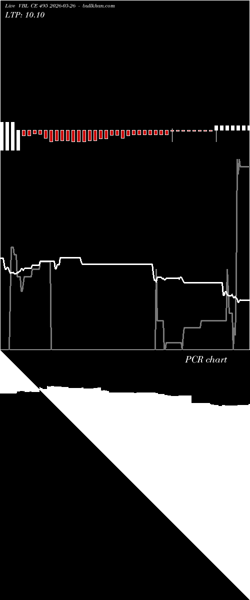  option chart VBL CE 495 2026-05-26 