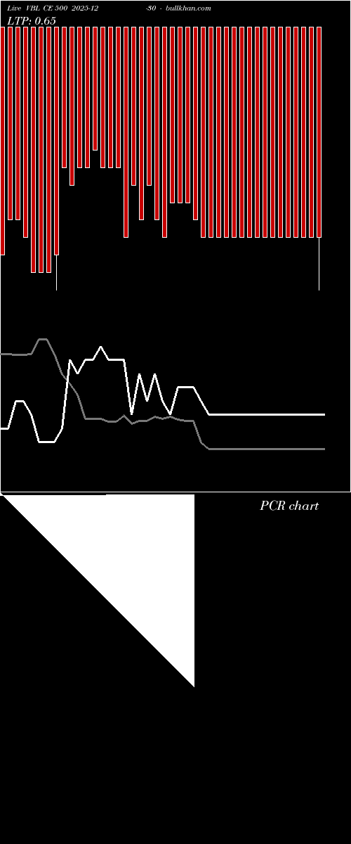  option chart VBL CE 500 2025-12-30 