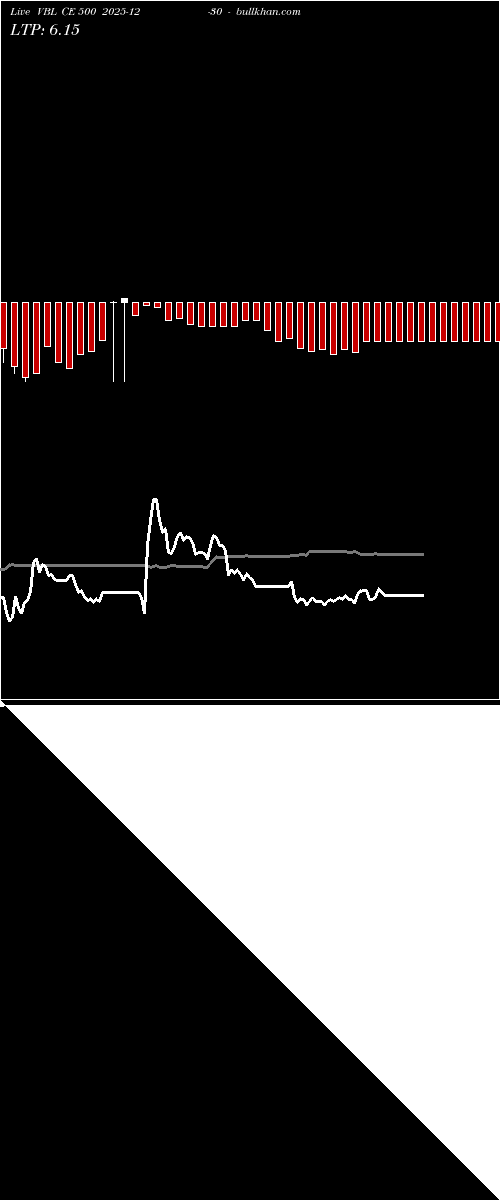  option chart VBL CE 500 2025-12-30 