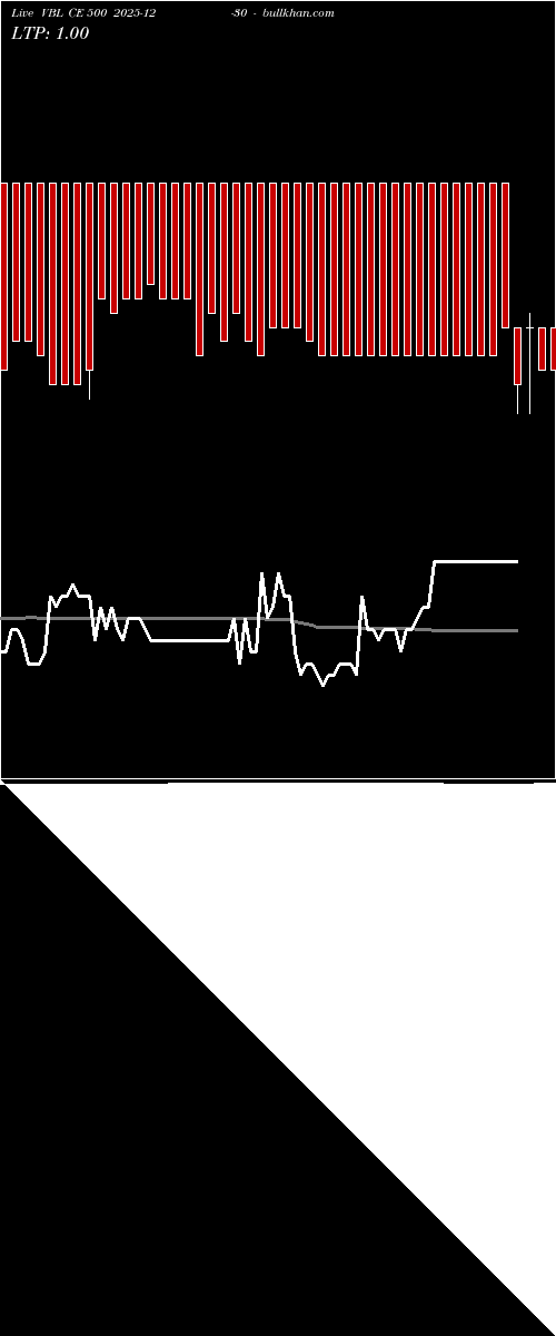  option chart VBL CE 500 2025-12-30 