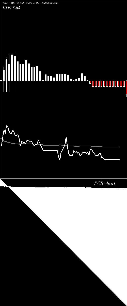  option chart VBL CE 500 2026-01-27 