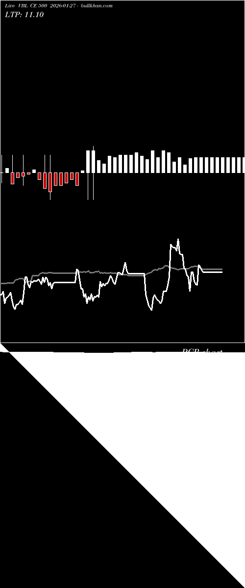  option chart VBL CE 500 2026-01-27 