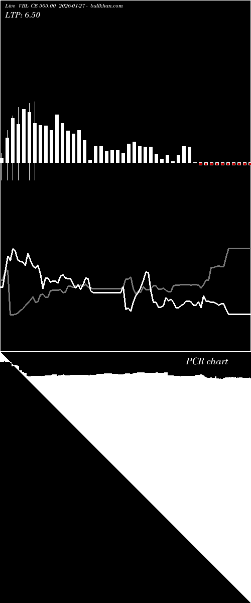 option chart VBL CE 505.00 2026-01-27 