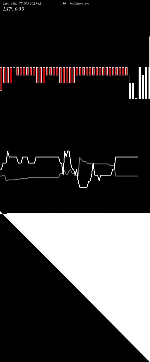  option chart VBL CE 505 2025-12-30 