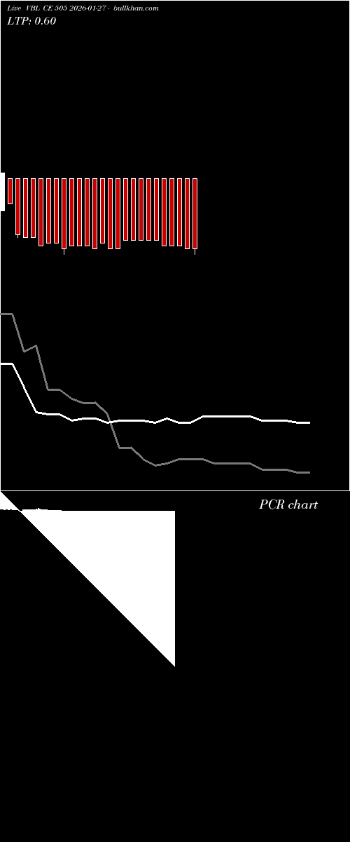  option chart VBL CE 505 2026-01-27 