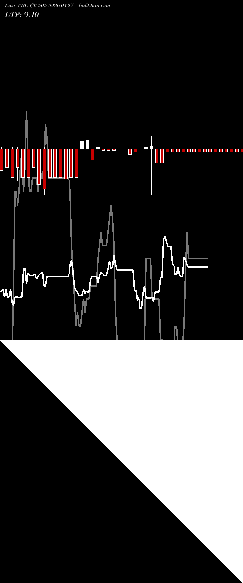  option chart VBL CE 505 2026-01-27 
