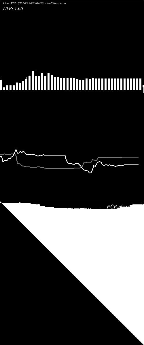  option chart VBL CE 505 2026-04-28 