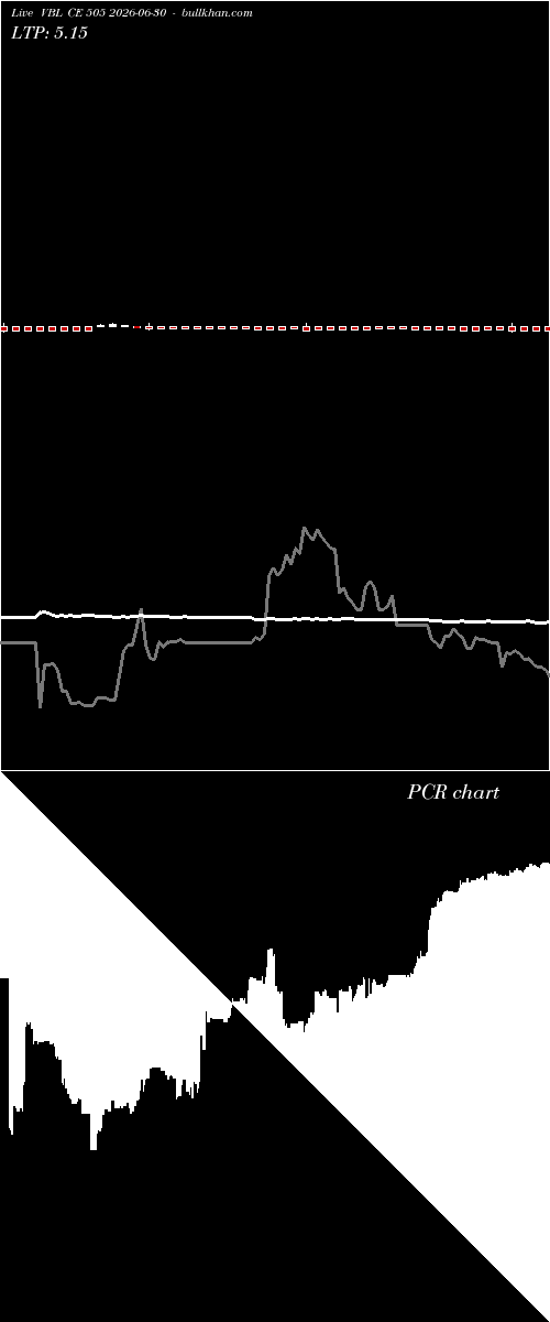  option chart VBL CE 505 2026-06-30 