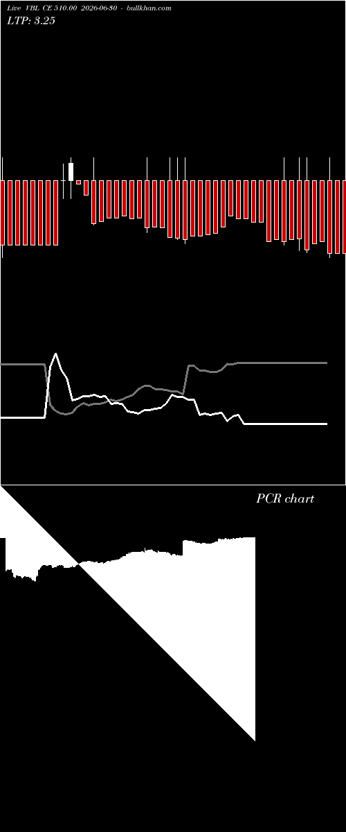  option chart VBL CE 510.00 2026-06-30 